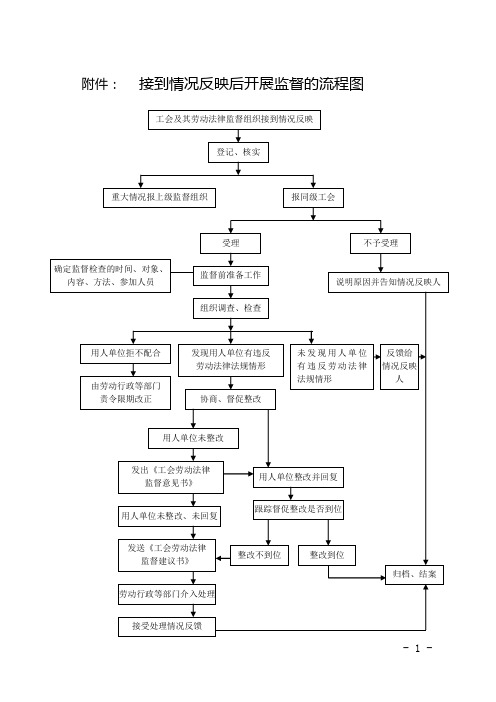 江苏工会劳动法律监督-江苏总工会