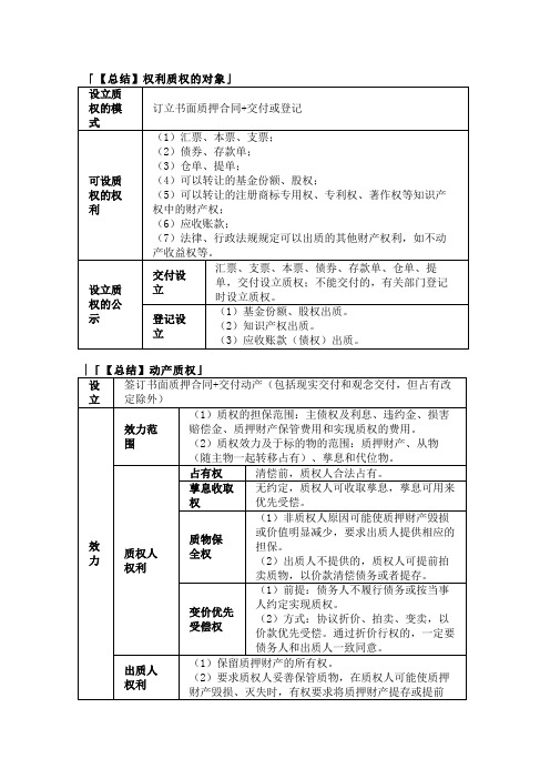 法考与司法考试之质权、留置权和担保物权竞合总结与对比