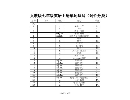 人教版七年级英语上册单词(按词性整理)