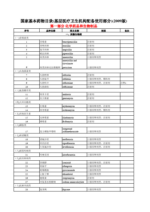 国家基本药物特殊药品总汇