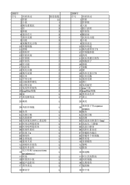 【国家自然科学基金】_肝脏功能_基金支持热词逐年推荐_【万方软件创新助手】_20140729