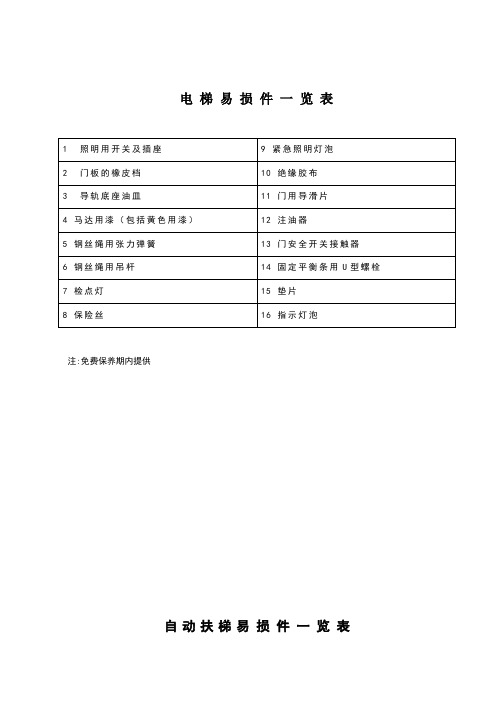电梯、扶梯易损件清单