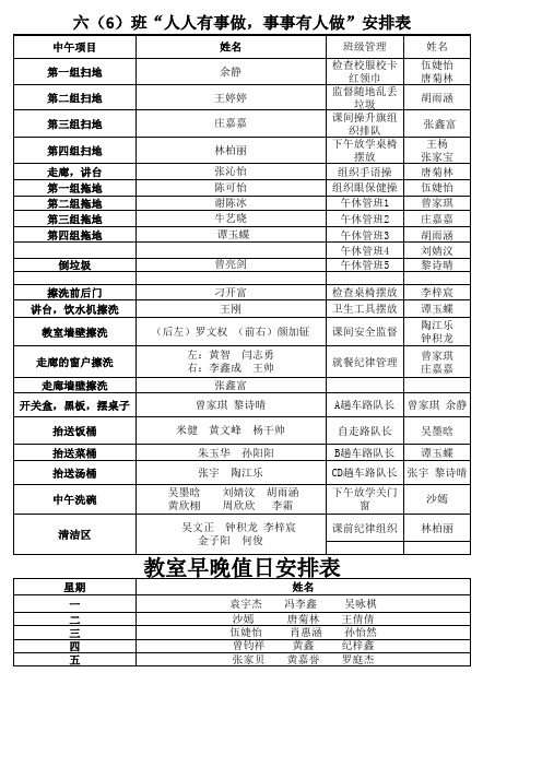 2019春六(6)班“人人有事做,事事有人做”安排表 的副本