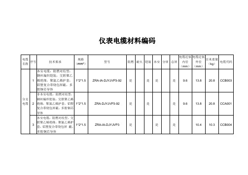 仪表电缆材料编码