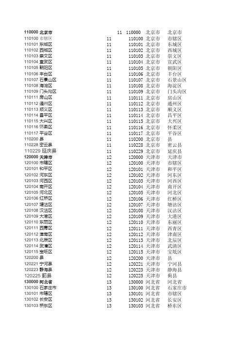 身份证号码前6位对照地区表