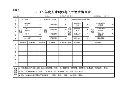 2015年度人才现状与人才需求调查表