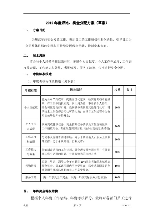 2012年度考核评比奖金分配方案