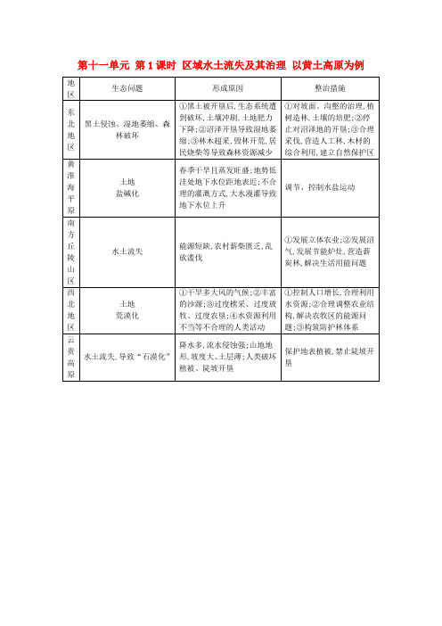 高考地理大一轮复习第十一单元第1课时区域水土流失及其治理以黄土高原为例表解考点