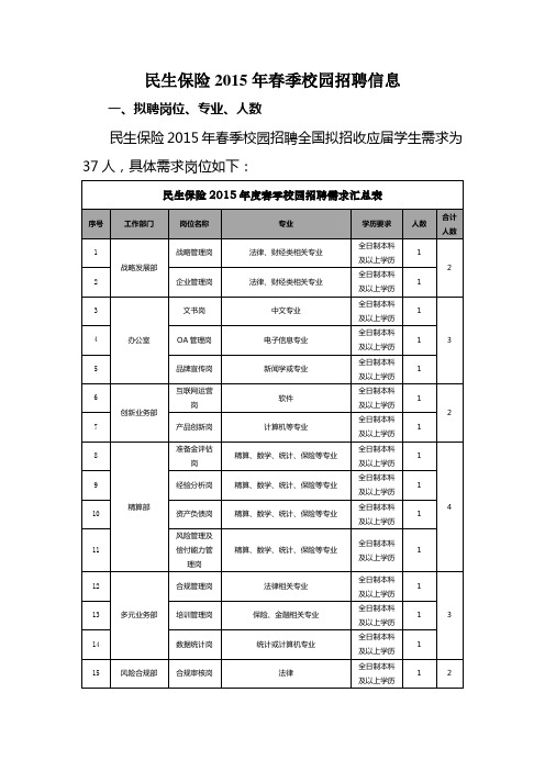 民生保险2015年春季校园招聘信息