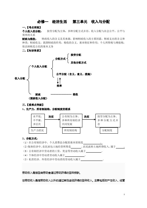 2013经济生活第二轮复习专题三