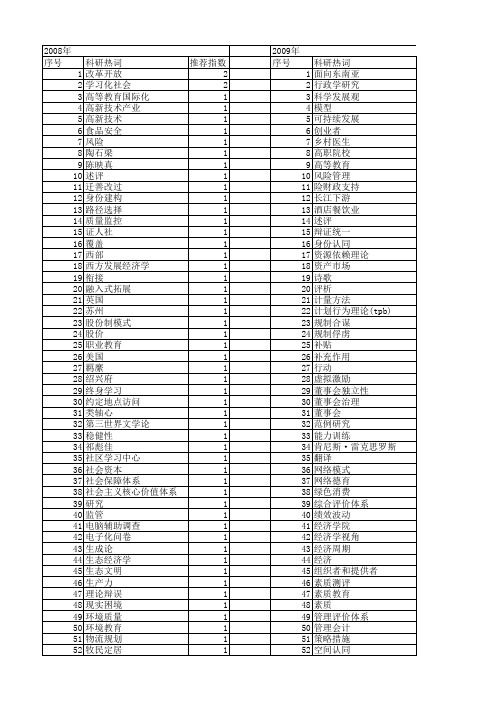 【国家社会科学基金】_实践基地_基金支持热词逐年推荐_【万方软件创新助手】_20140809