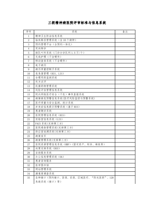 三级精神病医院评审标准与信息系统(模块)
