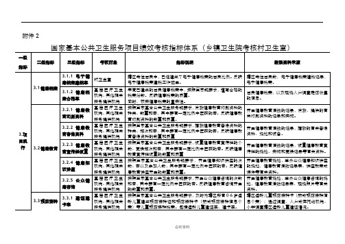 村卫生室考核细则