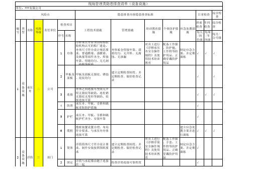现场管理类隐患排查项目清单