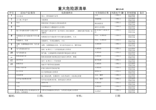 项目重大危险源清单