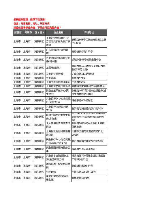 新版上海市上海市浦东新区铝材行业企业公司商家户名录单联系方式地址大全223家