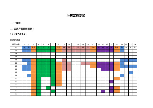 公寓营销政策买房送装修活动方案.