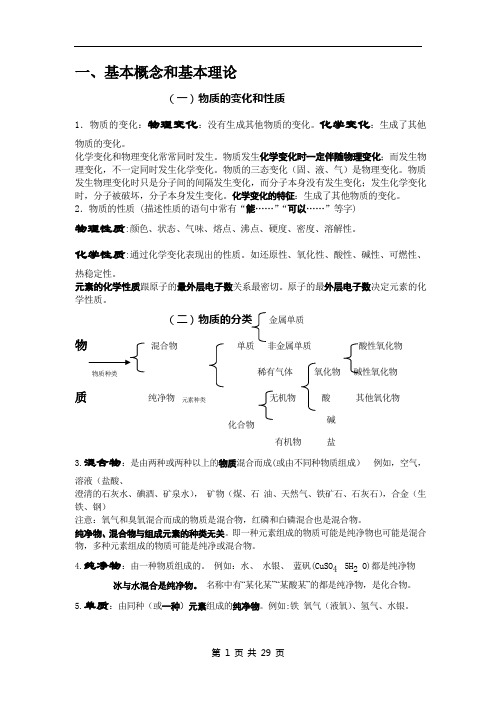 中考化学总复习基础知识详细总结