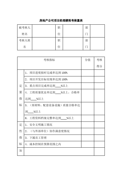 房地产公司项目经理绩效考核量表-模板