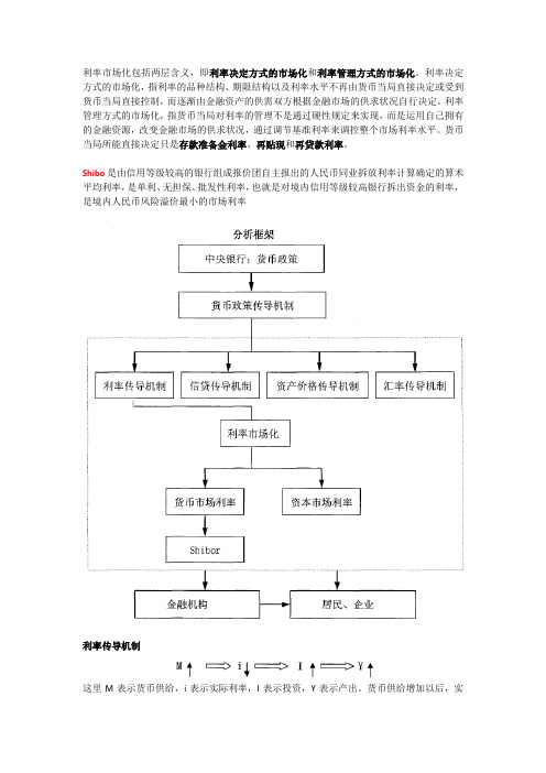 Shibor与中国的利率市场化
