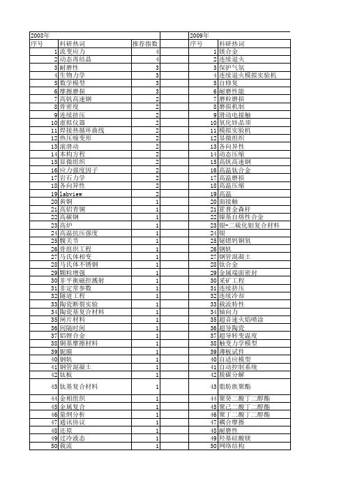 【国家自然科学基金】_实验机_基金支持热词逐年推荐_【万方软件创新助手】_20140802