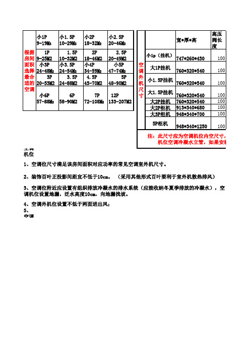 空调外机尺寸及机位设计尺寸