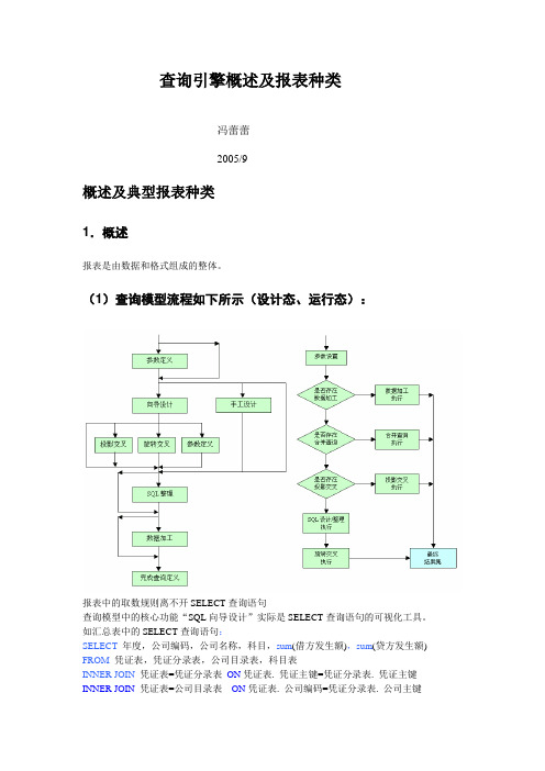 nc查询引擎概述及典型报表种类