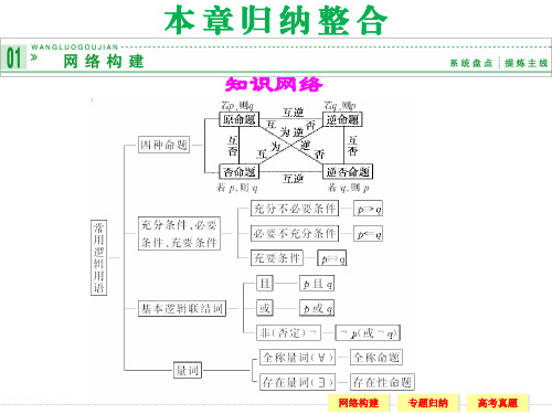 常用逻辑连接词归纳整合