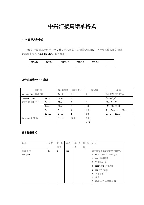 中兴汇接局话单格式