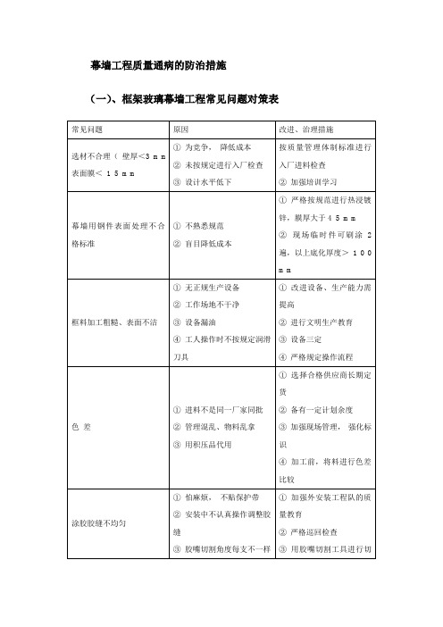 幕墙工程质量通病的防治措施