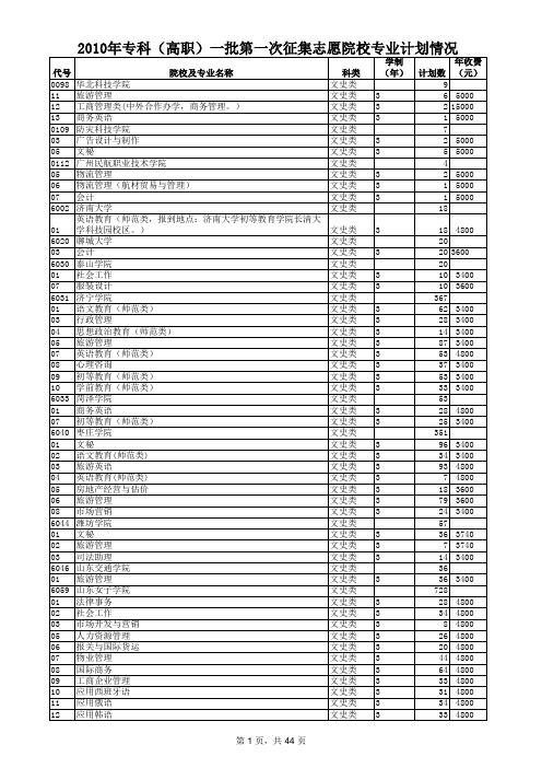 2010年山东省专科(高职)一批第一次征集志愿院校专业计划- 山东省教育招生考试院