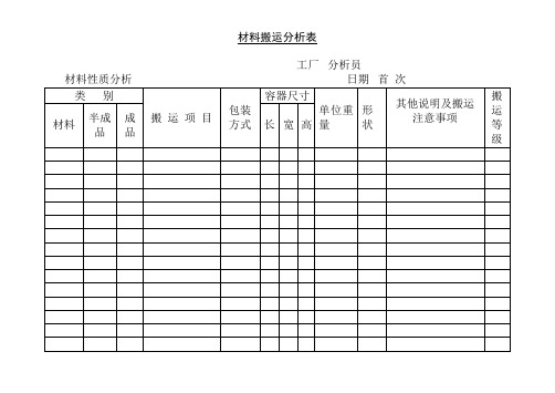 哈佛管理表格全集--生产管理-材料搬运分析表(doc)