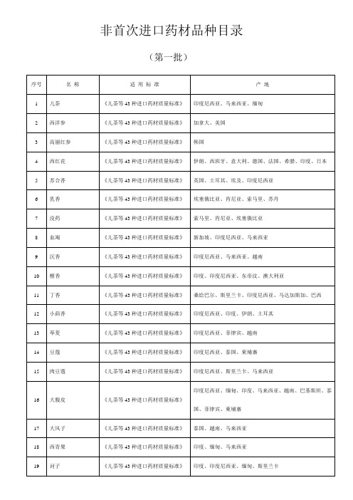 非首次进口药材品种目录儿茶43种
