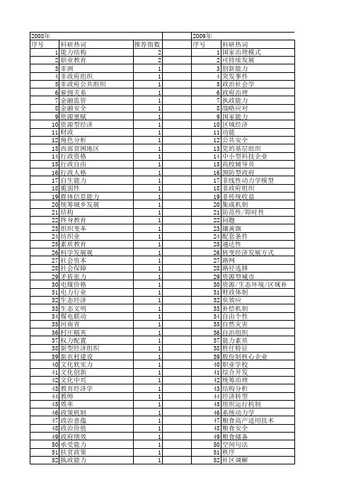 【国家社会科学基金】_协调能力_基金支持热词逐年推荐_【万方软件创新助手】_20140809