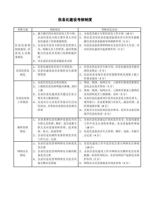 信息化工作考核规定