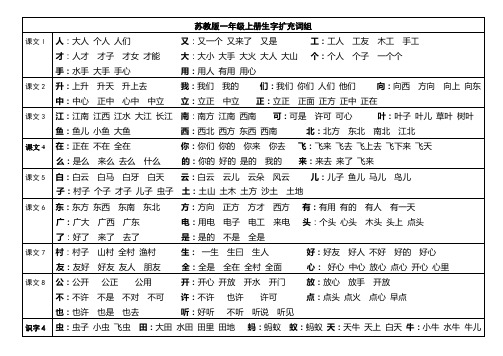 新苏教版一年级上册生字扩充词组