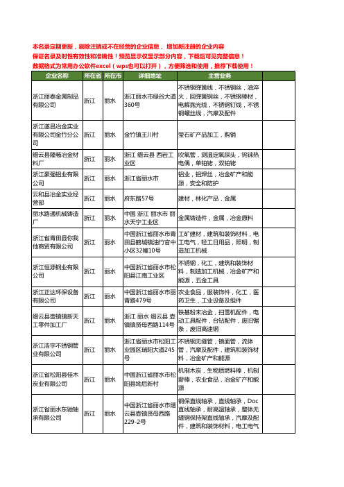 新版浙江省丽水冶金工商企业公司商家名录名单联系方式大全58家