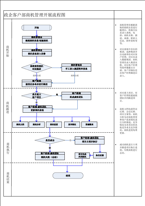 商机管理