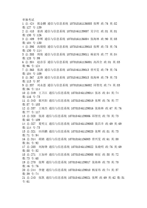 08西安电子科技大学成绩