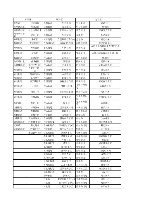 200个合肥社区内小区安排