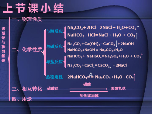 碳及其化合物间的转化
