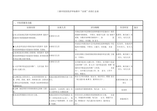 三级中医医院评审标准中“访谈现场考核内容”汇总表