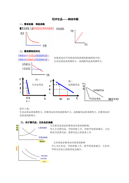 经济生活——曲线专题