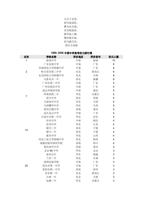 名校必备1999~2006中国中学高考状元排行榜