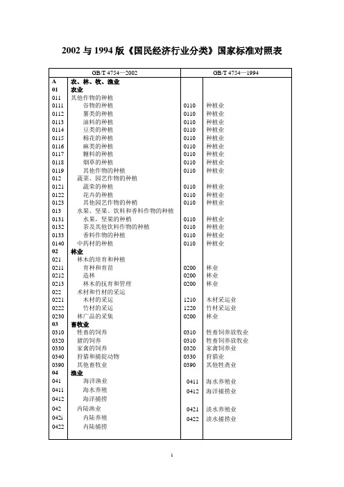 国民经济行业分类对照表