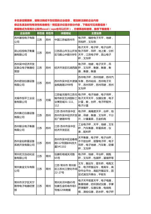 新版江苏省叉车电子秤工商企业公司商家名录名单联系方式大全46家