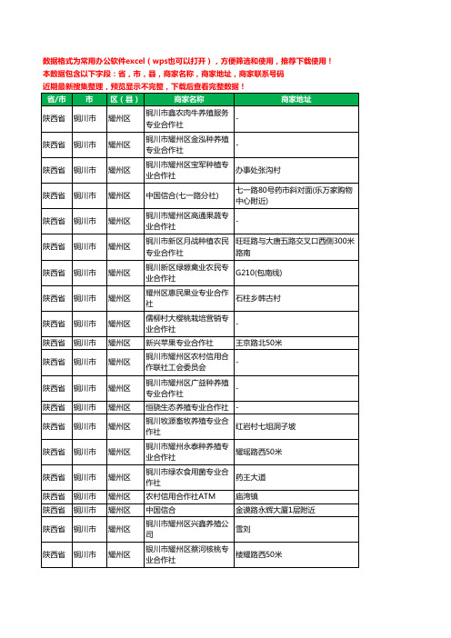 2020新版陕西省铜川市耀州区合作社工商企业公司商家名录名单黄页联系电话号码地址大全47家