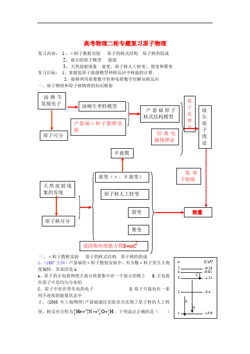 高考物理二轮专题复习原子物理