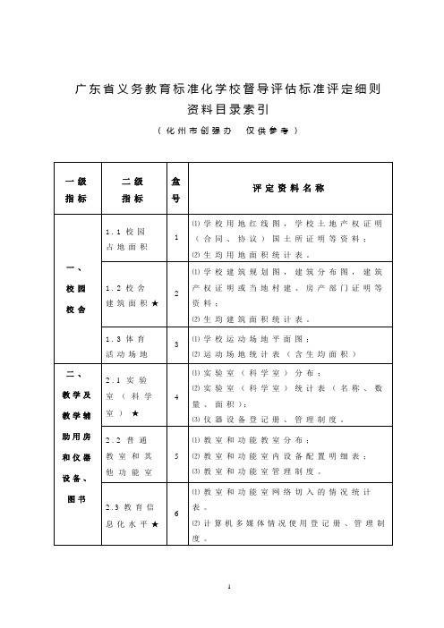 义务教育标准化学校督导评估资料目录索引(仅供参考)