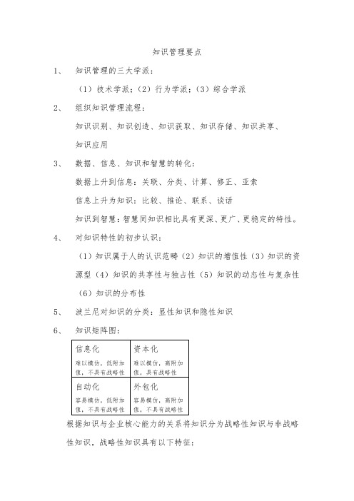 知识管理